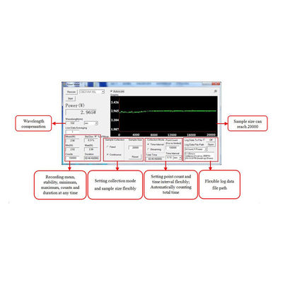 소형 레이저 힘 미터 파장 범위 0.19 - 25µm/10mW-2W 0.5-50W